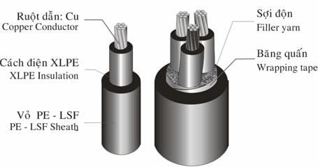 cấu tạo dây và cáp điện Z43