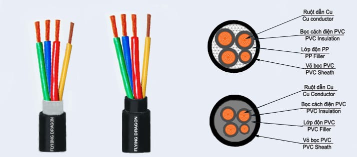 Dây cáp điện 3 pha Z43